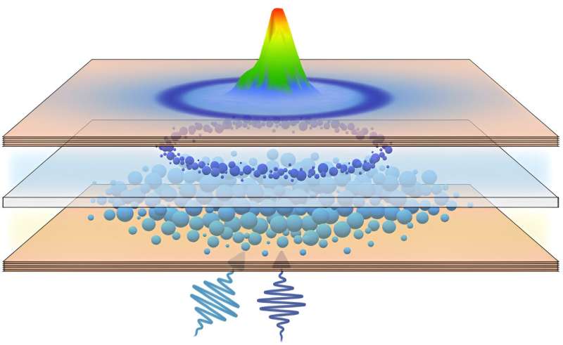 科学家操纵光的量子流体，使我们更接近下一代非常规计算