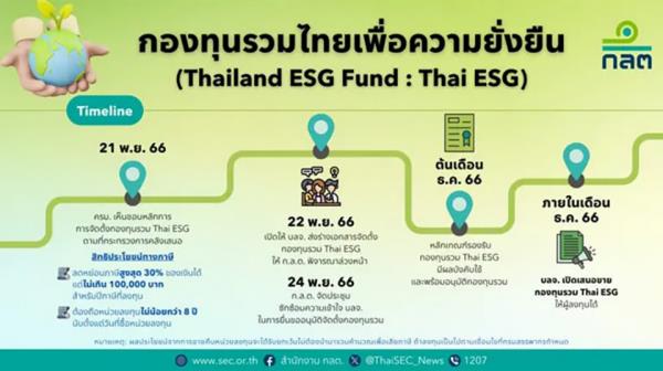 美国证券交易委员会准备批准启动泰国ESG基金