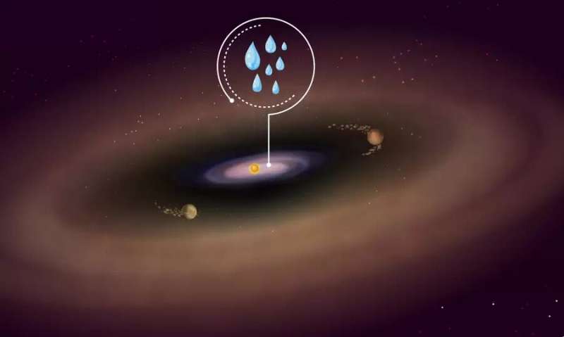 JWST首次揭示年轻恒星内盘巨大行星中的水奥秘，揭开宇宙神秘面纱！